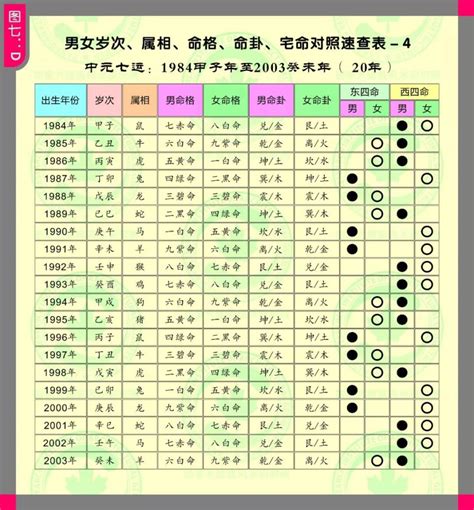 風水命卦|【風水命卦.】命卦速查表 